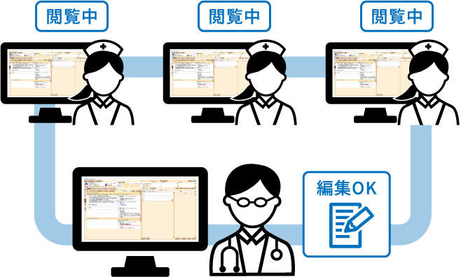 複数の端末からカルテを同時閲覧